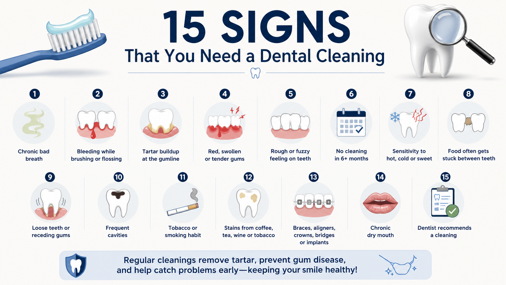 Infographic showing 15 common signs that indicate you need a professional dental cleaning, including bad breath, bleeding gums, tartar buildup, tooth sensitivity, stains, cavities, dry mouth, braces, and more.